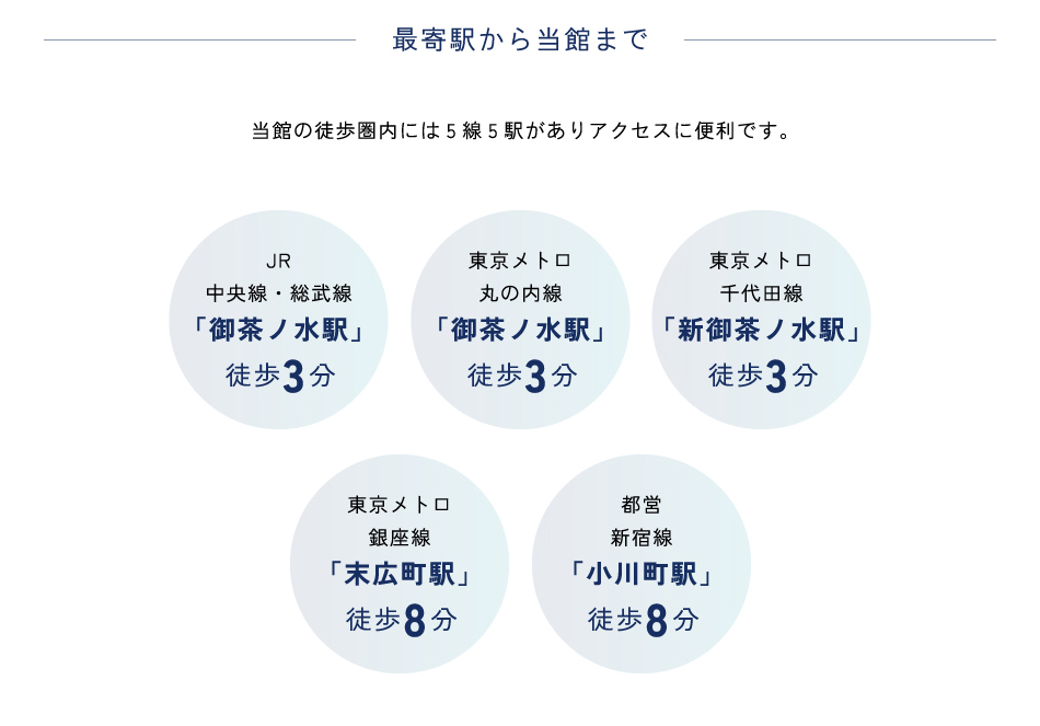 最寄り駅から当館まで