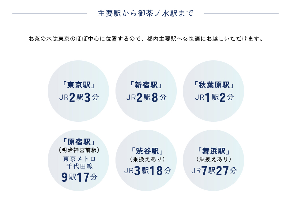 主要駅から御茶ノ水駅まで